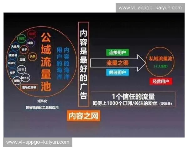 开云支持库:开启企业私域流量新纪元的必备神器 开云支持库:开启企业私域流量新纪元的必备神器